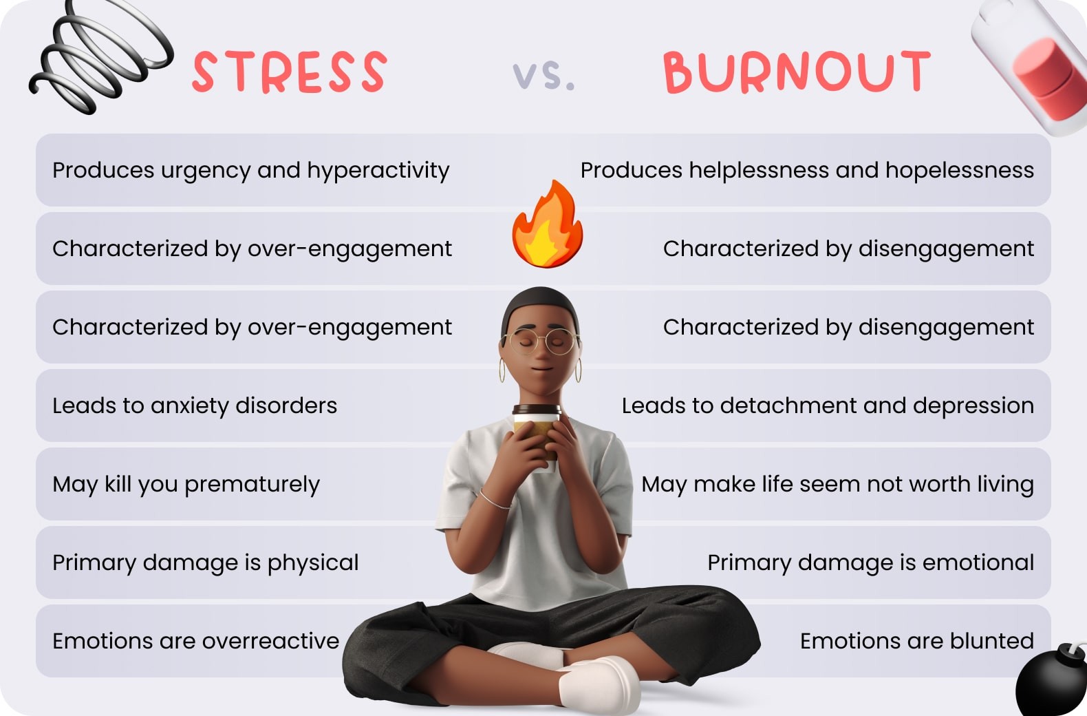 Stress vs Burnout Screver